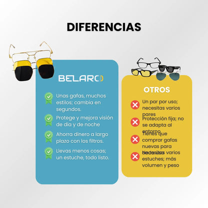 Aviator Unisex | Gafas Modulares 3-en-1