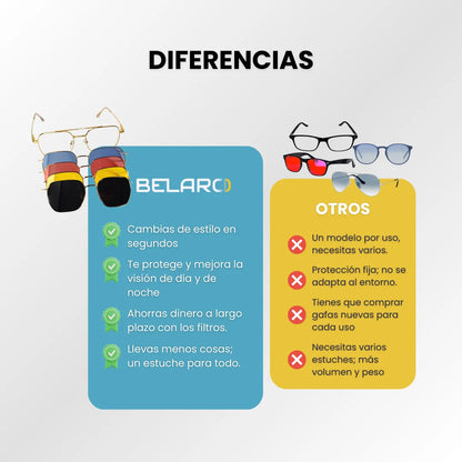 Aviator | Unisex Gafas Modulares 5-en-1